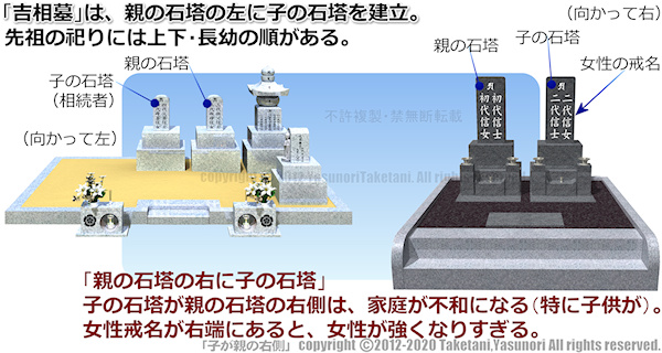 「吉相墓」は、親の石塔の左に子の石塔を建立