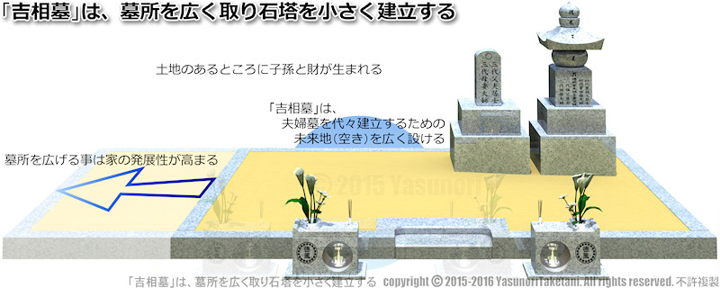 吉相墓は、墓所を広く取り石塔を小さく建立する