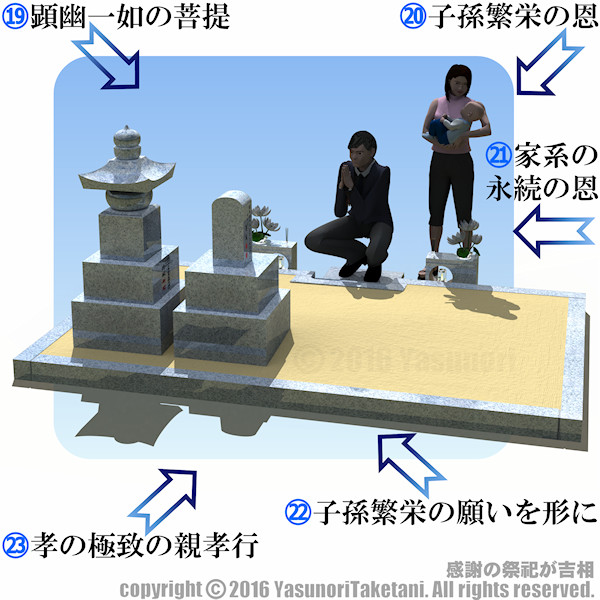 感謝の祭祀が吉相
